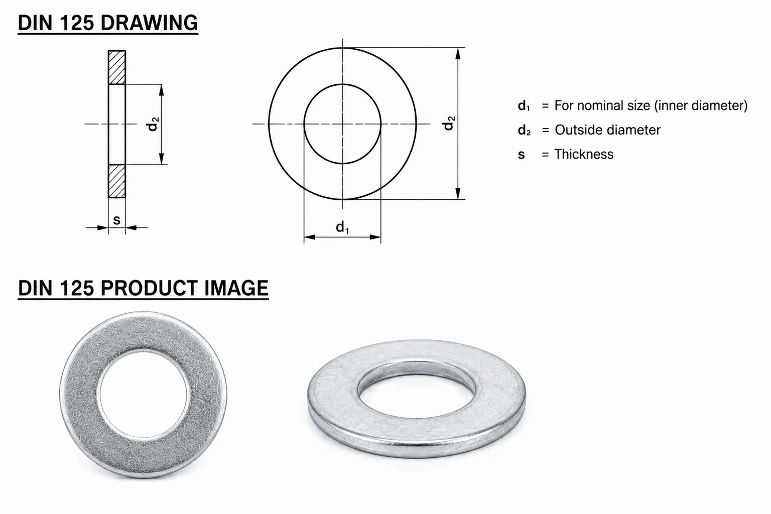 DIN 125 Flat Washer Specification