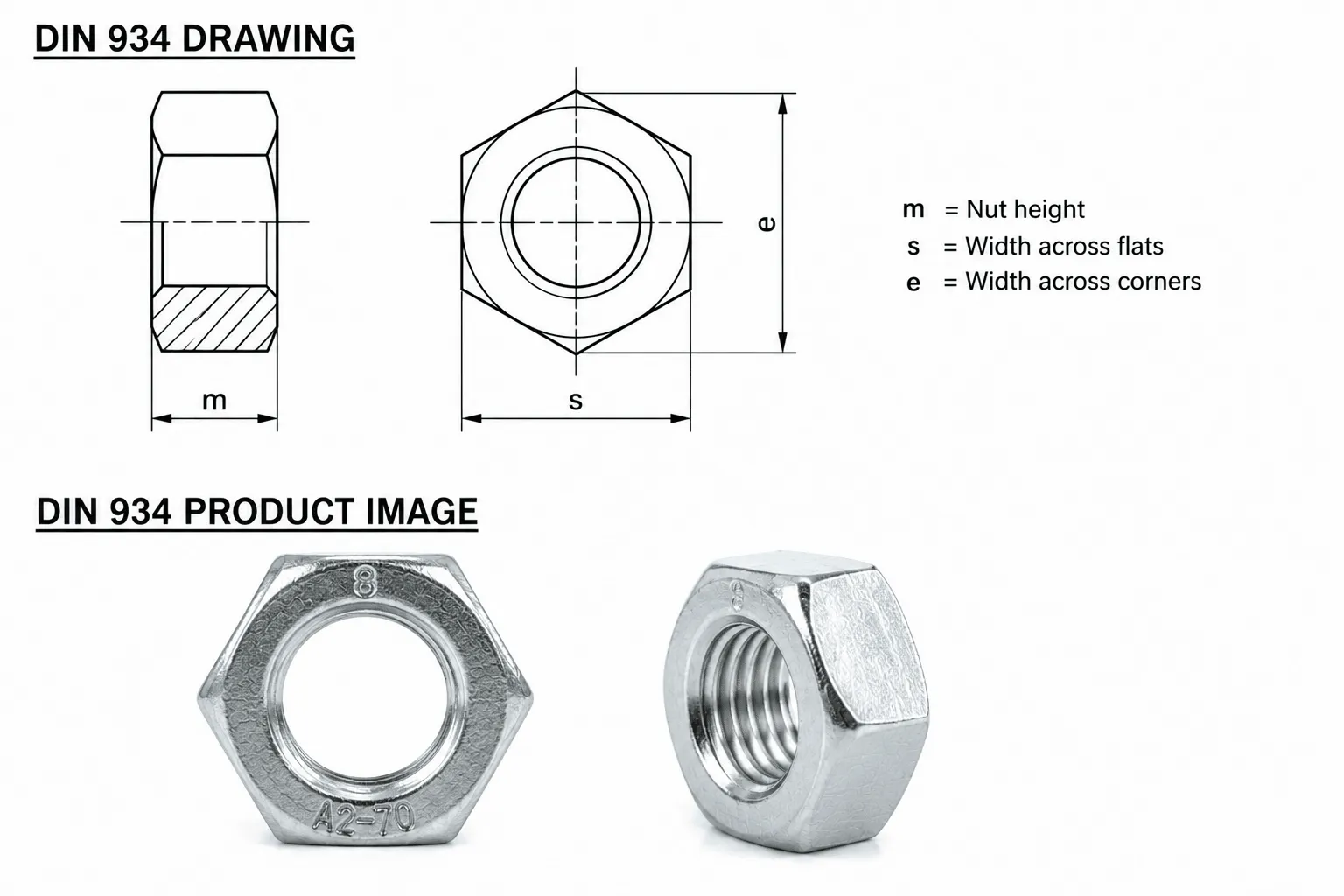 DIN 934 Hexagon Nut Specification