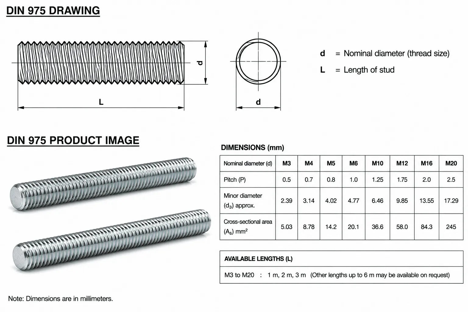 DIN 975 Threaded Rod Structural Dimensions