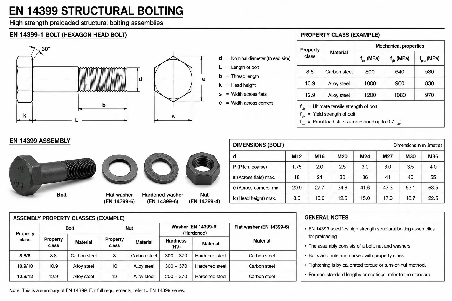 EN 14399 High Strength Structural Assembly Drawing